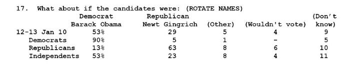 obama-gingrich-poll