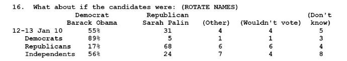 obama-palin-poll