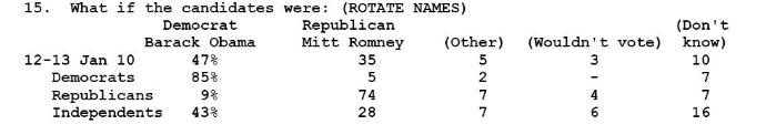 obama-romney-poll